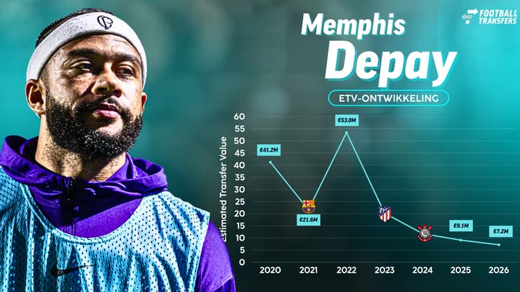 De ETV van Memphis Depay!