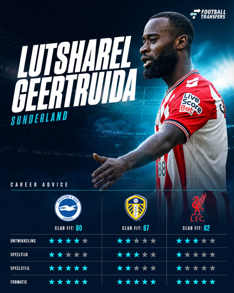 De Club Fits van Lutsharel Geertruida met Brighton & Hove Albion, Leeds United en Liverpool.