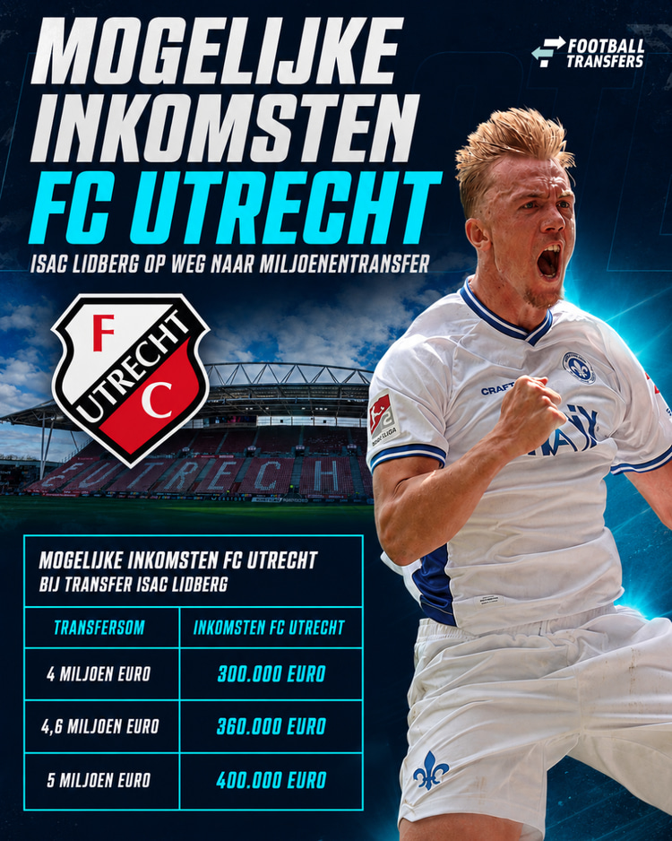 De mogelijke inkomsten van FC Utrecht bij een transfer van Isac Lidberg.