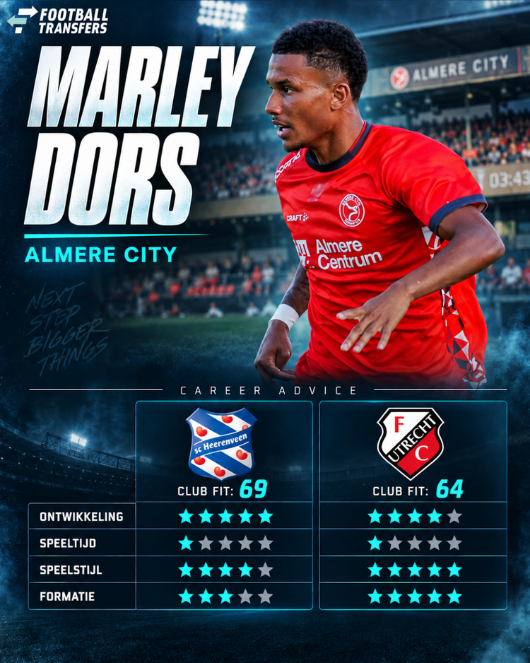 De Club Fit van Marley Dors met sc Heerenveen en FC Utrecht.
