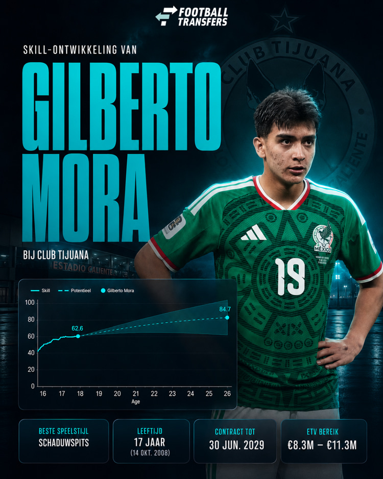 De Skill-ontwikkeling van Gilberto Mora.