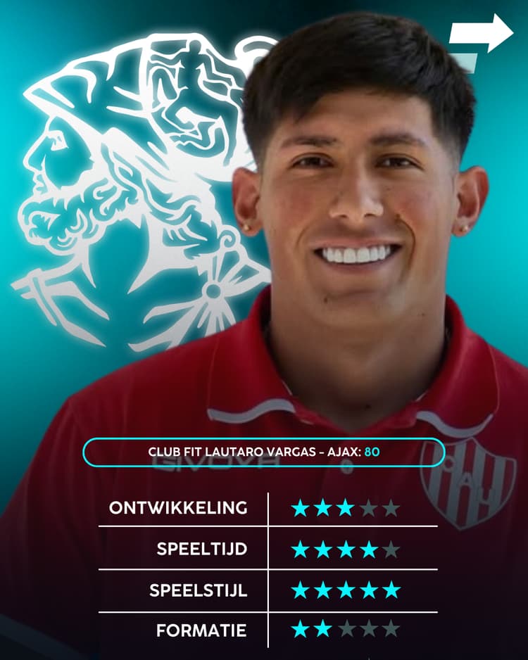 Lautaro Vargas, Ajax