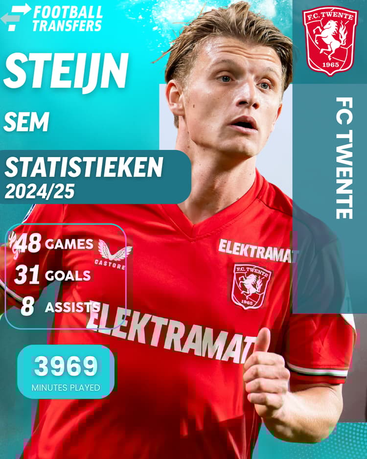 Statistieken Sem Steijn voor FC Twente in 2024/25