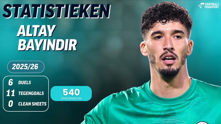 De statistieken van Altay Bayindir dit seizoen.