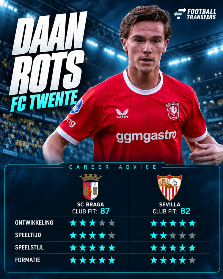 De Club Fit van Daan Rots met SC Braga en Sevilla.