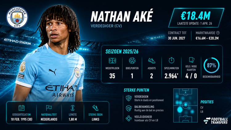 Nathan Ake bij Manchester City