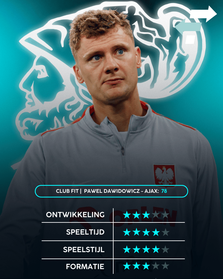 Pawel Dawidowicz, Ajax, Career Advice