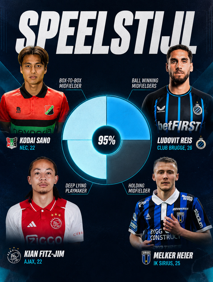 Kodai Sano, Kian Fitz-Jim, Ludovit Reis en Melker Heier vertonen veel gelijkenissen qua speelstijl.