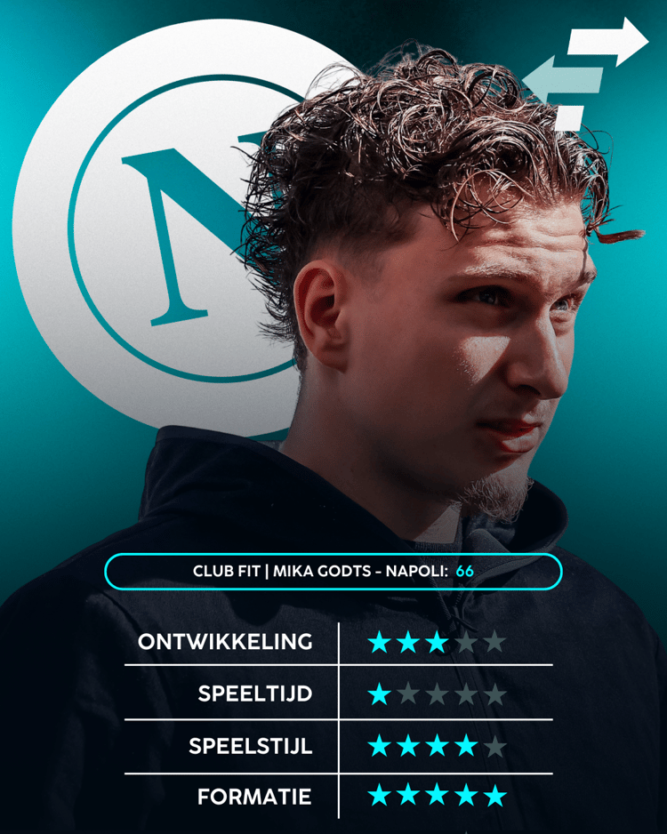 Mika Godts, Career Advice