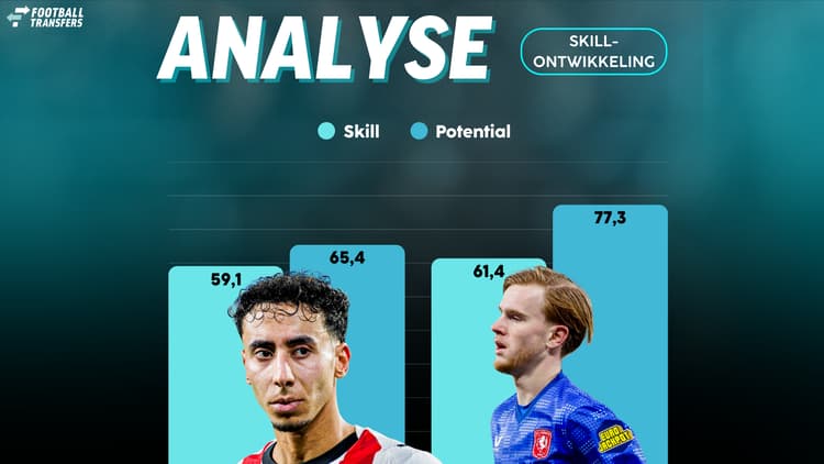Skill Salah-Eddine en Rots