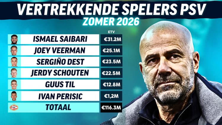 De spelers die mogelijk vertrekken bij PSV.