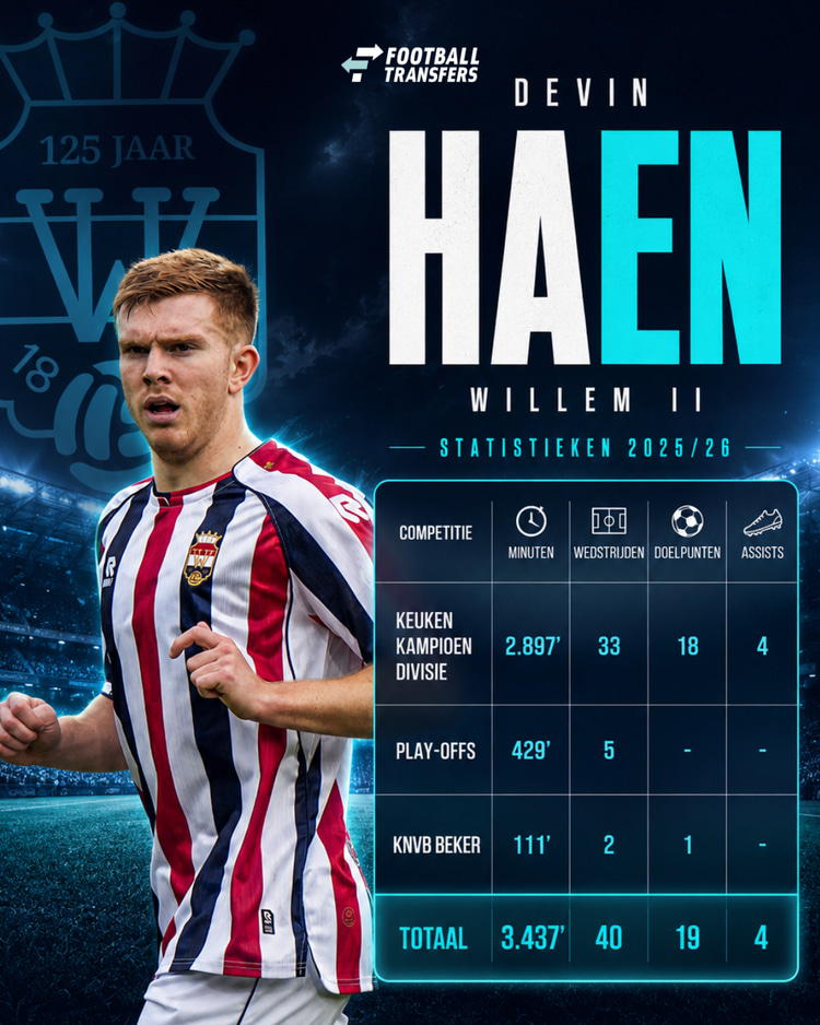 De prestaties van Devin Haen in zijn eerste seizoen bij Willem II. 
