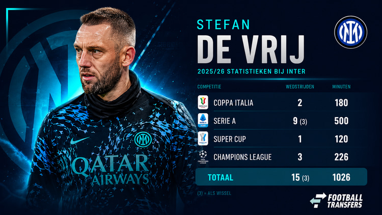 De statistieken van Stefan de Vrij bij Inter dit seizoen.