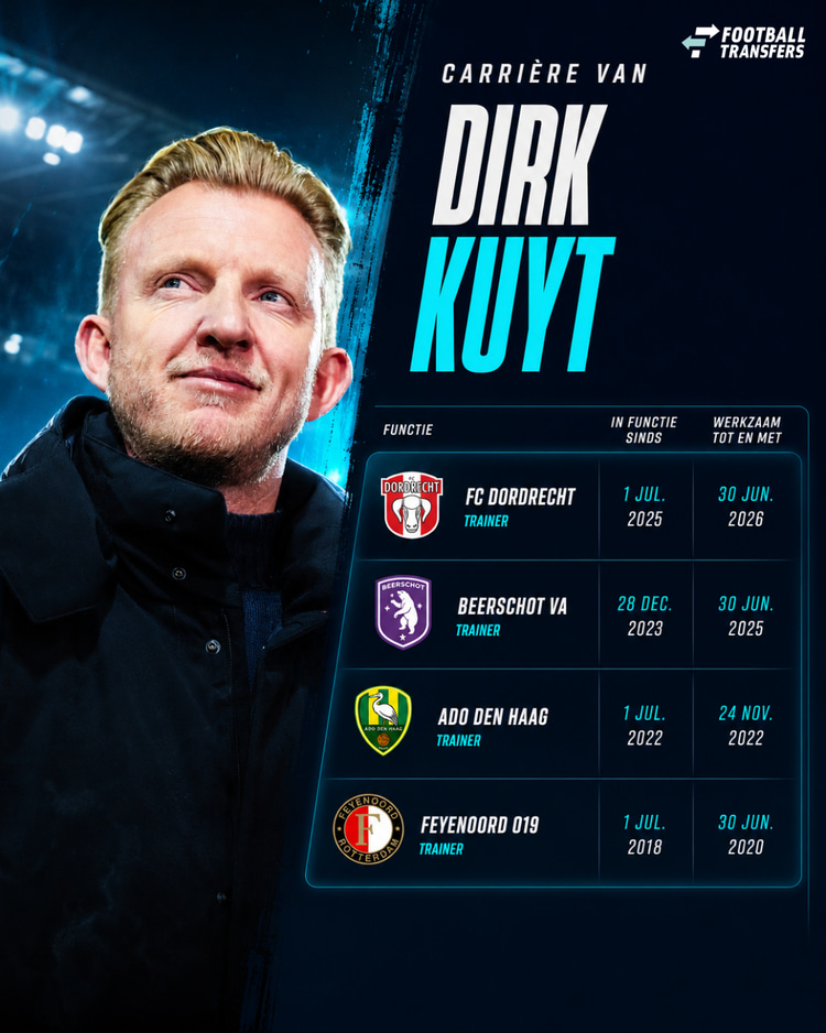 Dirk Kuyt als trainer