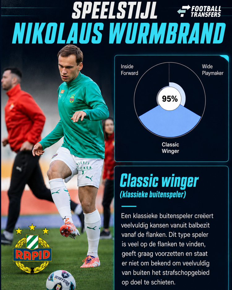 De speelstijl van Nikolaus Wurmbrand.