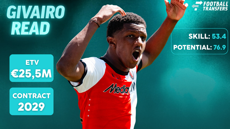 De ETV, Skill-rating en contractduur van Givairo Read.