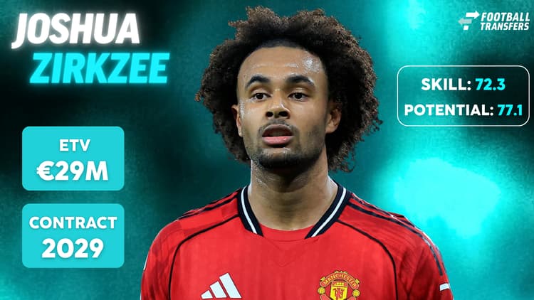 De Skill-rating, ETV en contractduur van Joshua Zirkzee.