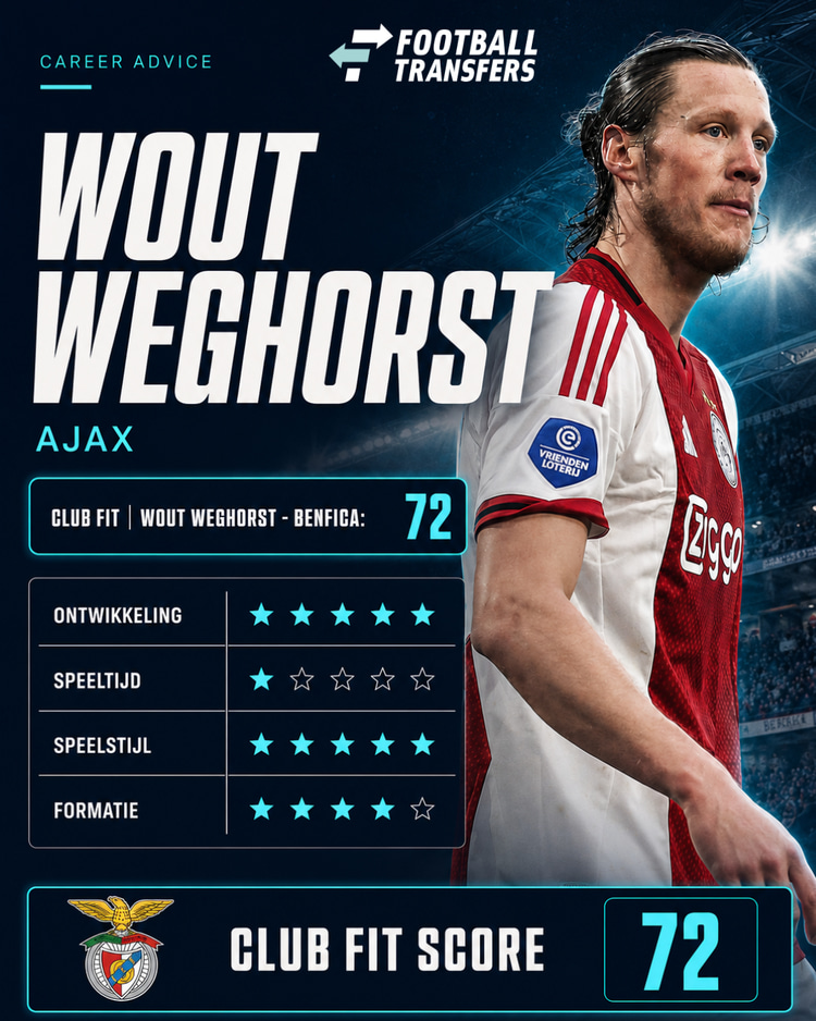 De Club Fit van Wout Weghorst met Benfica.