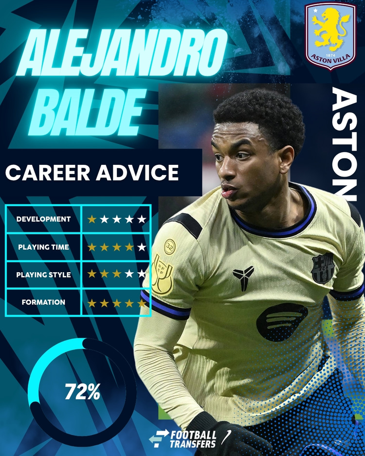 Alejandro Balde, Aston Villa Club Fit
