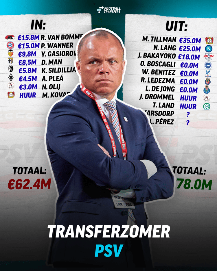 Alle transfers van PSV op een rijtje!