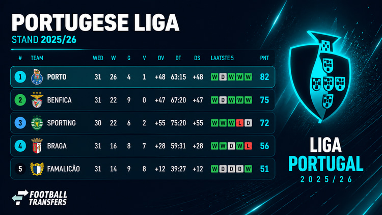 Stand Portuese competitie na 31 duels