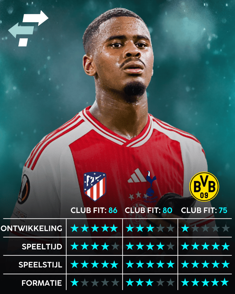 De drie beste opties voor Jorrel Hato.