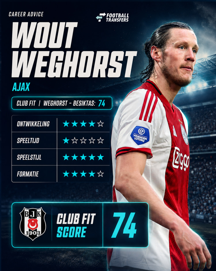 De Club Fit van Wout Weghorst met Besiktas.