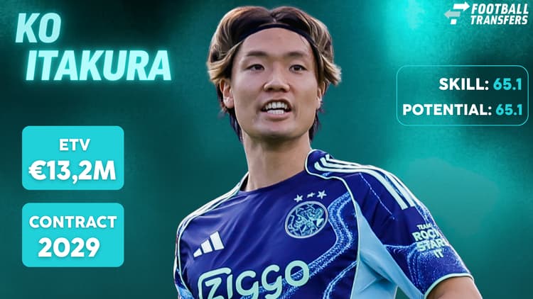De ETV, Skill-rating en contractduur van Ko Itakura.