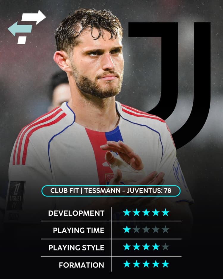 Tanner Tessmann: A strong fit for Juventus