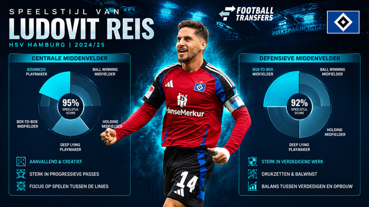 Speelstijl Ludovid Reis bij HSV in 2024/25