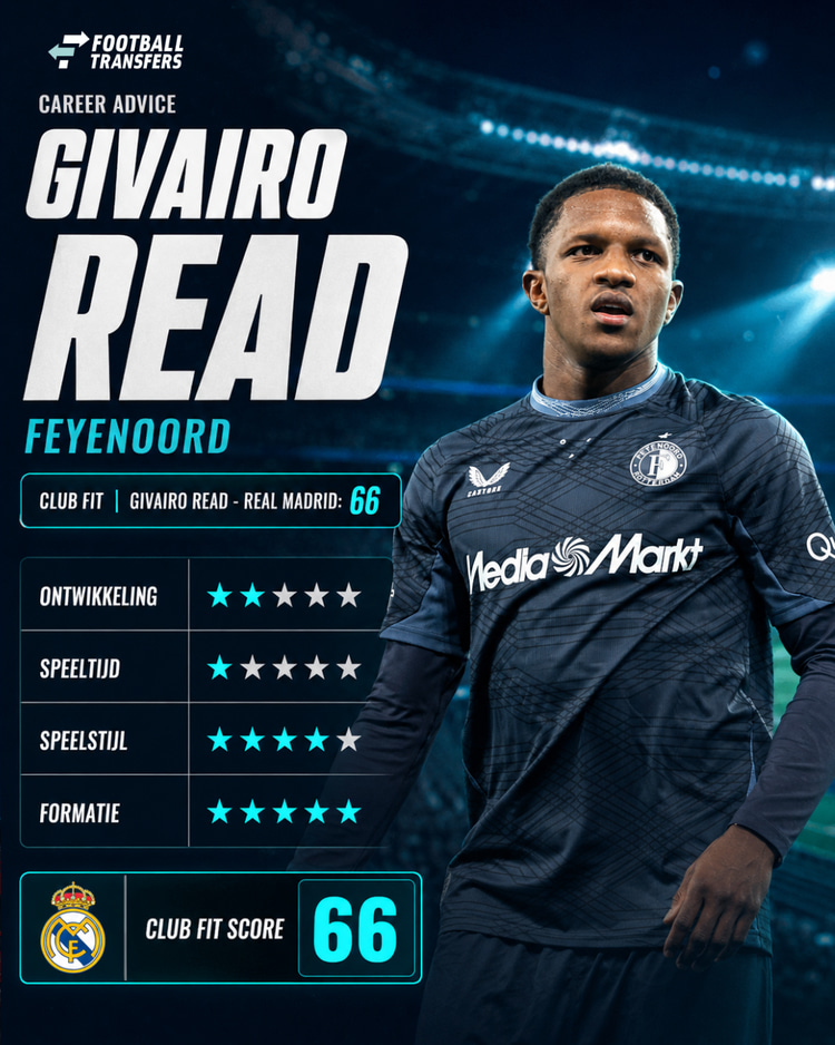 De Club Fit van Givairo Read met Real Madrid.