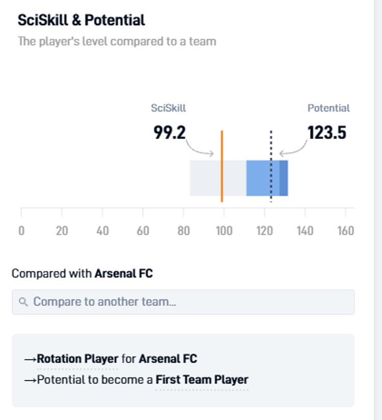 Noni Madueke has the potential to become a first-team starter at Arsenal