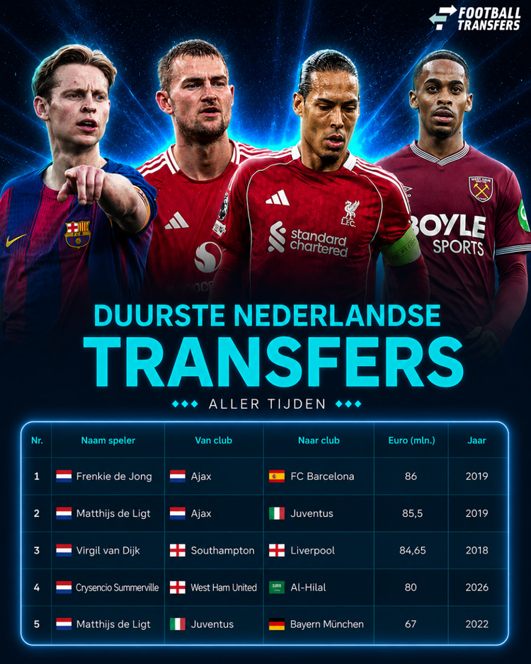 Crysencio Summerville zou op de vierde plaats komen met zijn transfer naar Al-Hilal