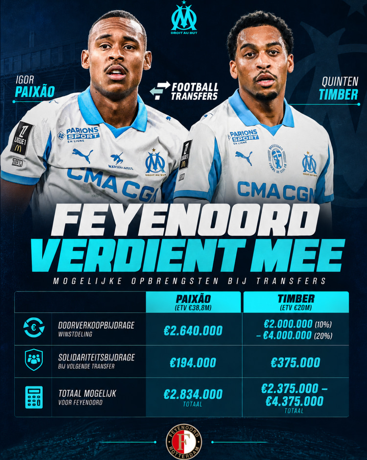 Feyenoord kan zeven miljoen euro verdienen aan de transfers van Igor Paixão en Quinten Timber.