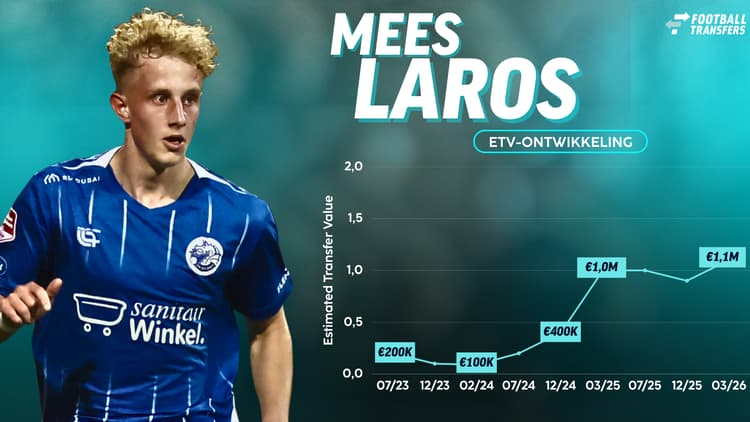 De ETV-ontwikkeling van Mees Laros (FC Den Bosch)