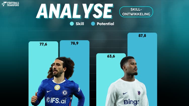 De Skill-ratings van Marc Cucurella en Jorrel Hato.