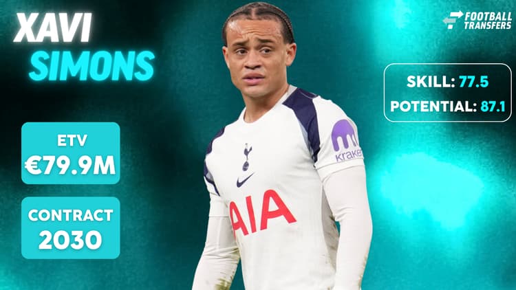 De Skill-rating, ETV en contractduur van Xavi Simons.