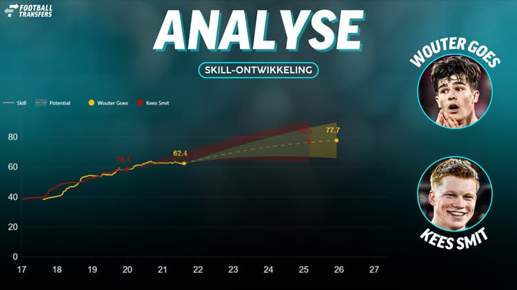 De Skill-ratings van Wouter Goes en Kees Smit.