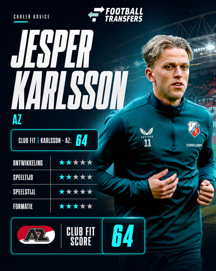 De Club Fit van Jesper Karlsson met AZ.