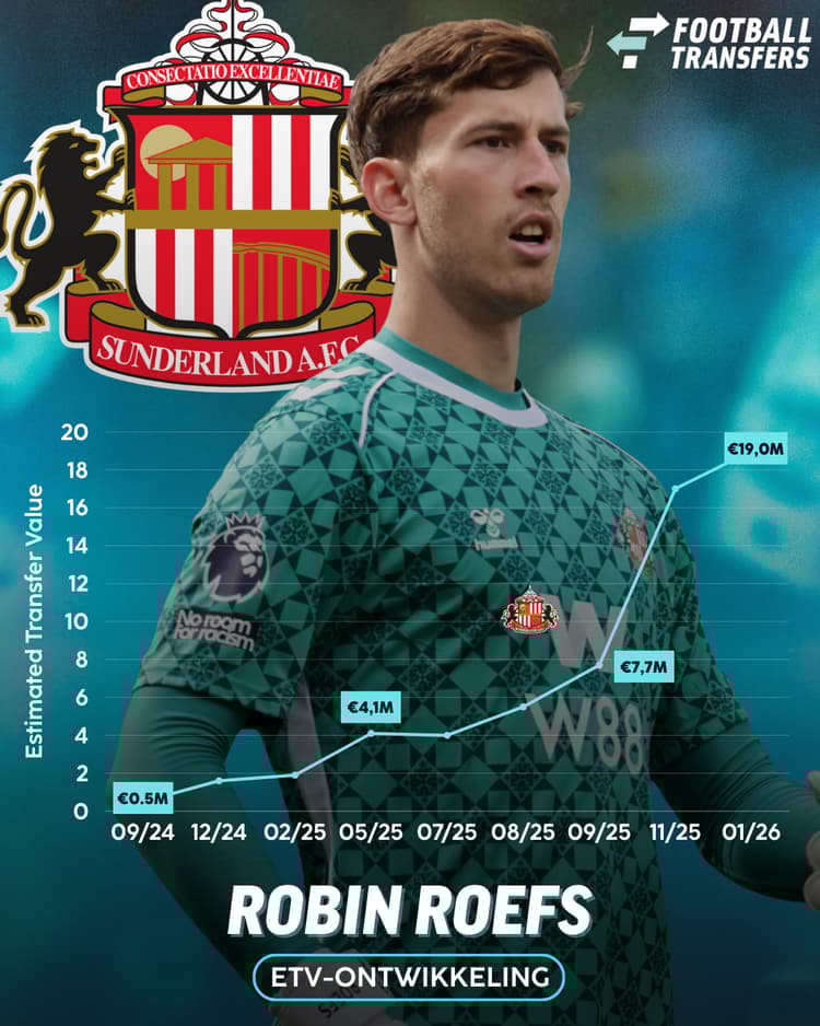 Ontwikkeling ETV Robin Roefs