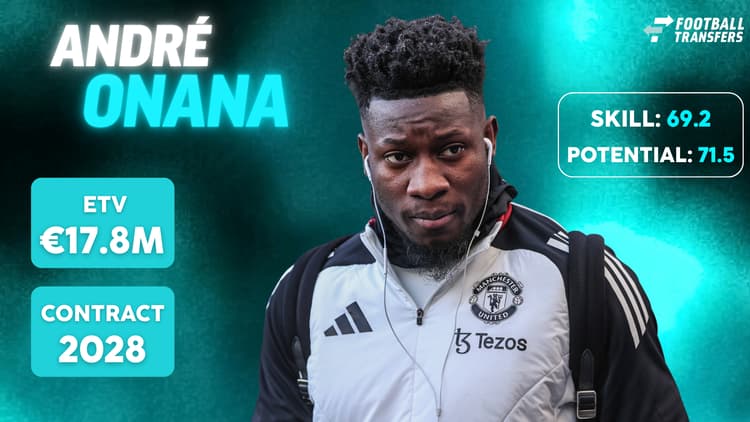De Skill-rating, ETV en contractduur van André Onana.