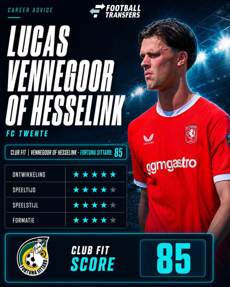 De Club Fit van Lucas Vennegoor of Hesselink met Fortuna Sittard.