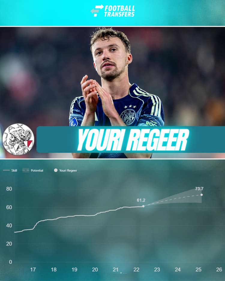De Skill-rating van Youri Regeer kan nog flink stijgen.