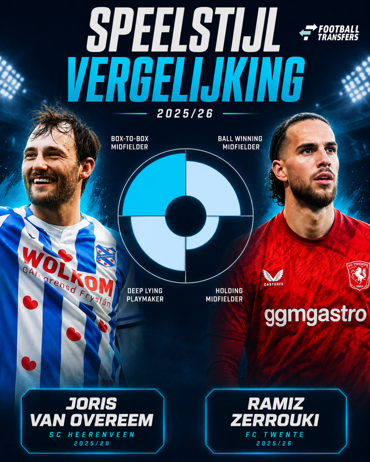 Joris van Overeem en Ramiz Zerrouki hebben dezelfde speelstijl.
