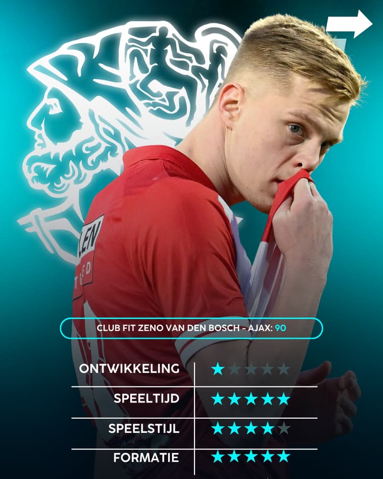 Zeno Van Den Bosch, Ajax, Career Advice