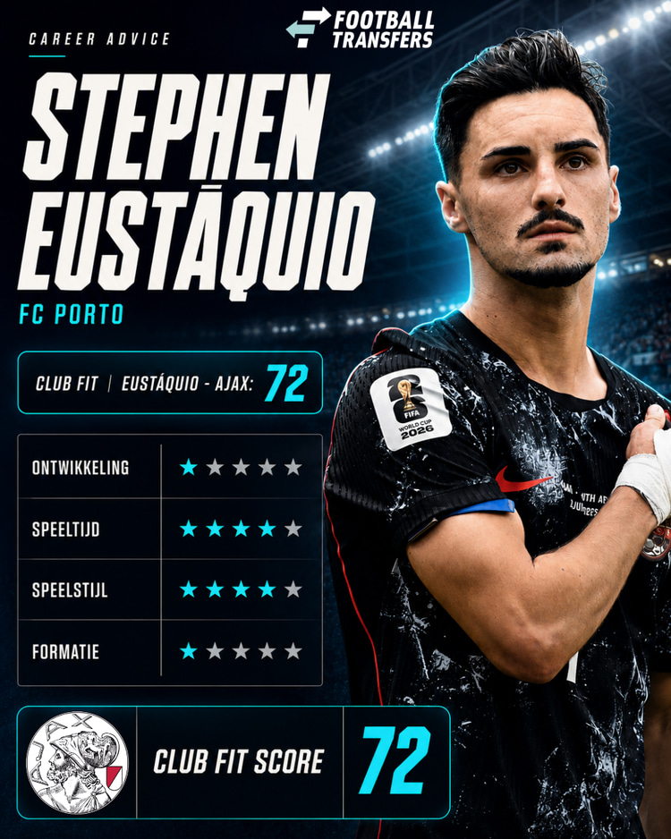 De Club Fit van Stephen Eustaáquio met Ajax.
