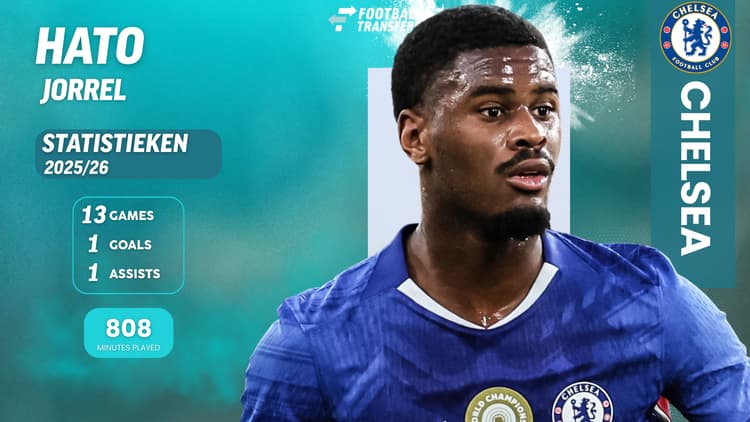 De cijfers van Jorrel Hato bij Chelsea vallen tot op heden flink tegen.