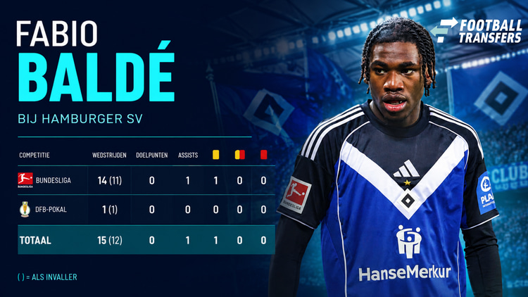 De statistieken van Fabio Baldé bij Hamburger SV.
