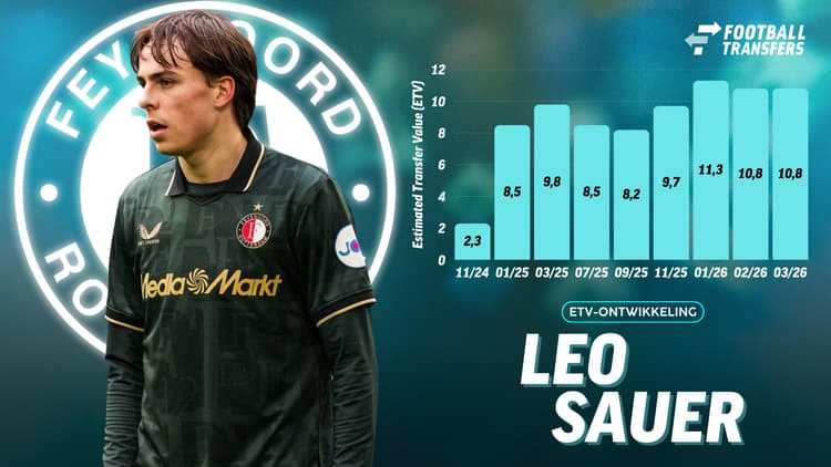 Ontwikkeling ETV Leo Sauer