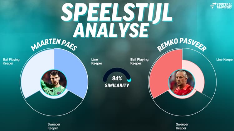 Maarten Paes vertoont veel gelijkenissen met Remko Pasveer qua speelstijl, waarbij eerstgenoemde zich nog meer typeert als lijnkeeper.